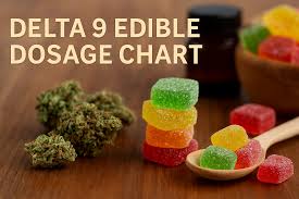 Buy Premium Lab-tested THC Edibles
